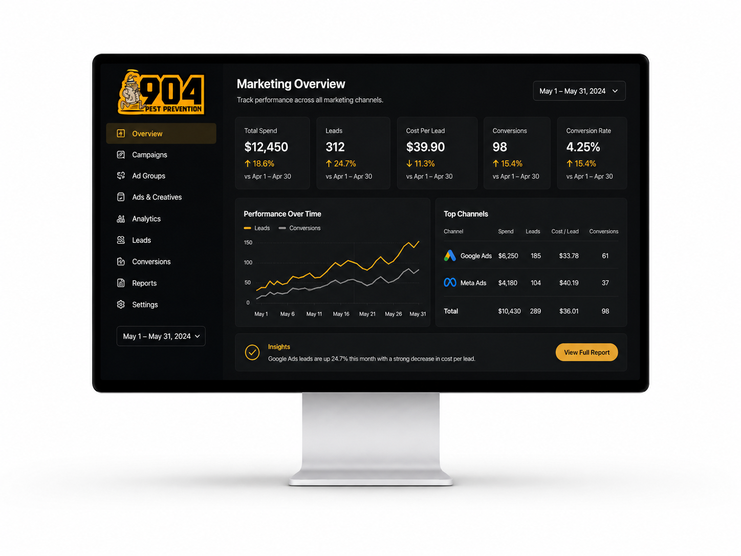 Digital marketing and advertising dashboard examples
