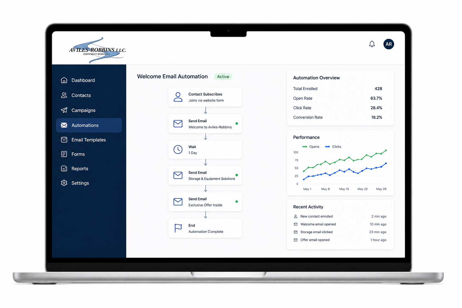 Automation and email marketing system examples